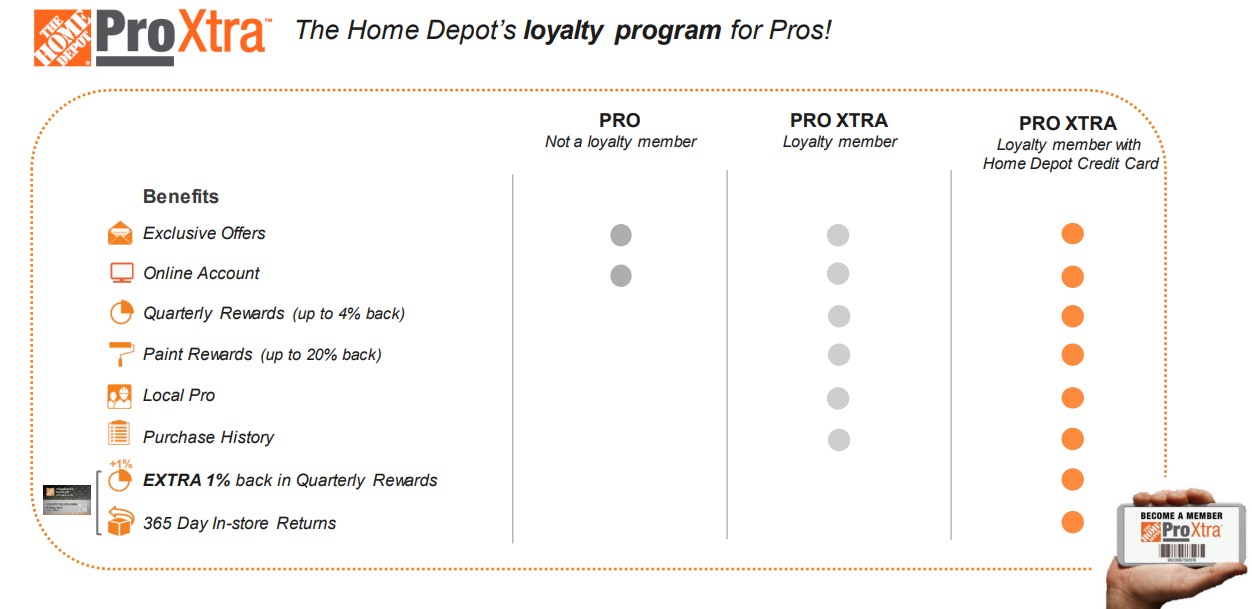 Pro Xtra Loyalty Program - The Home Depot